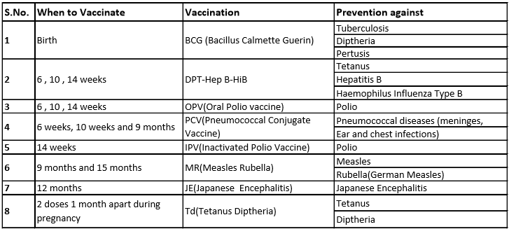 human papillomavirus vaccine in nepal